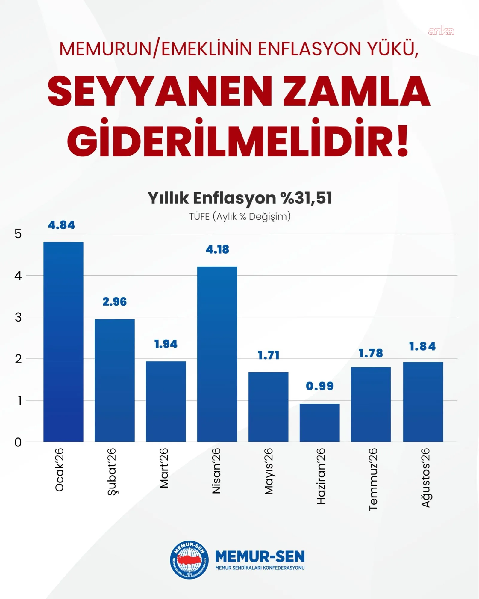 Memur-Sen'den 'seyyanen zam' çağrısı — fotoğraf 2