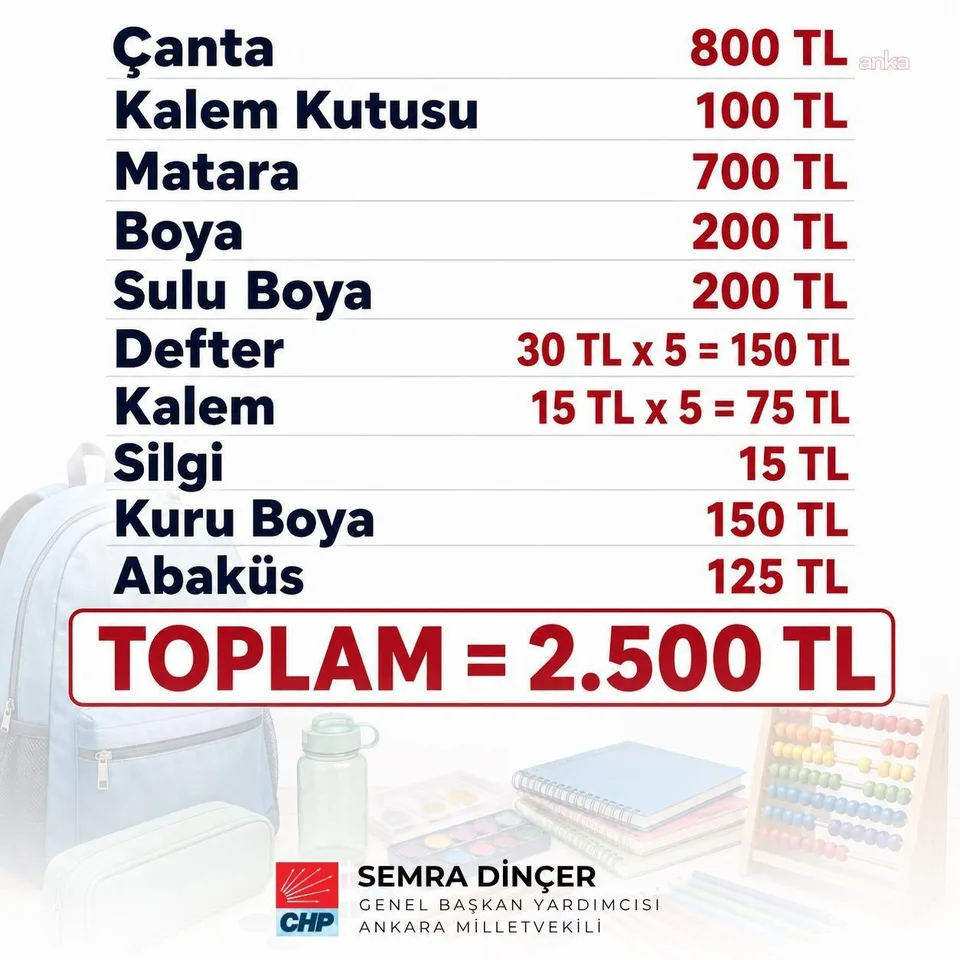 CHP Genel Başkan Yardımcısı Dinçer: “Bir öğrencinin çantası en az 2 bin 500 liraya doluyor” — fotoğraf 2