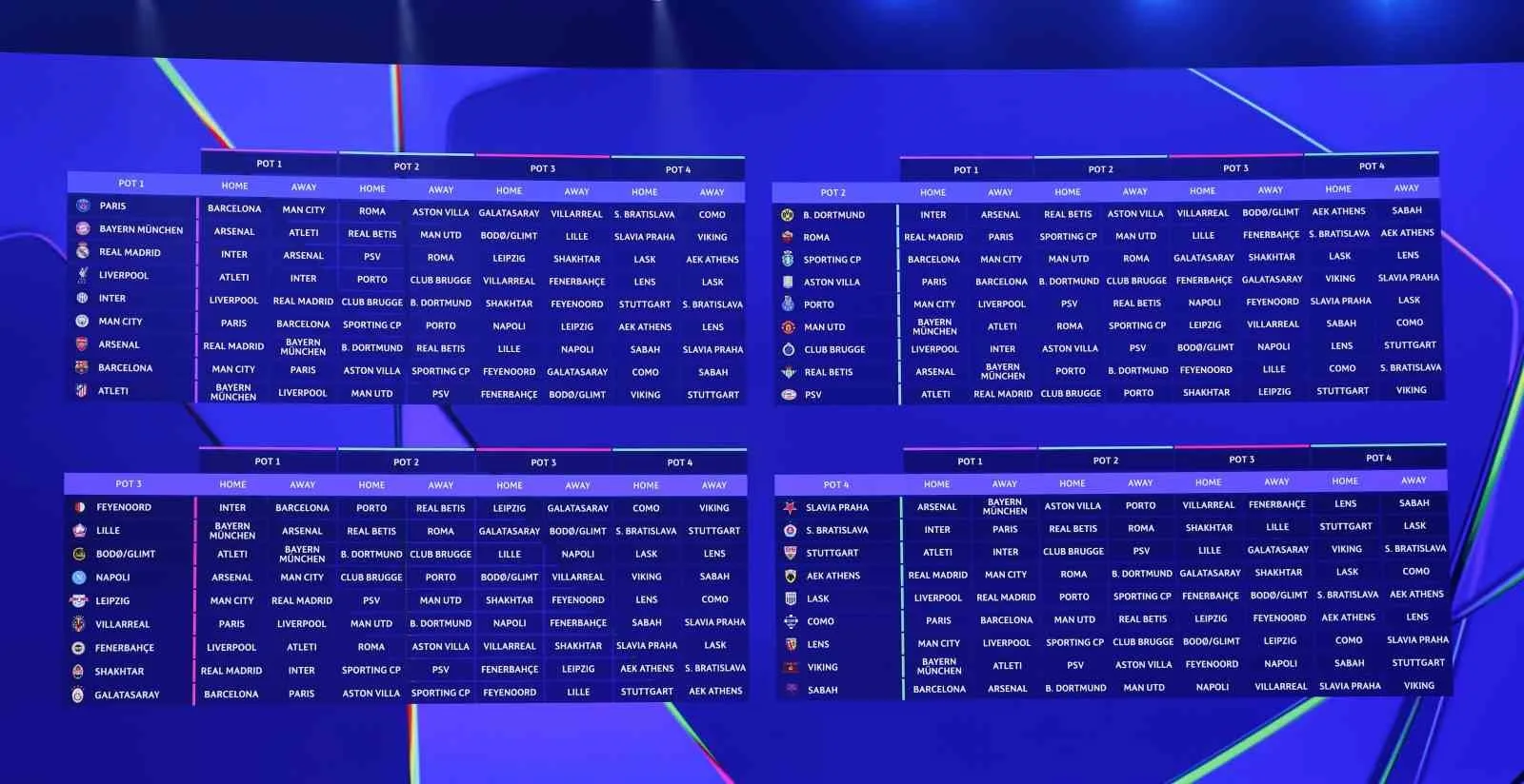 UEFA ŞAMPİYONLAR LİGİ 2026-2027 SEZONU LİG AŞAMASI EŞLEŞMELERİ MONACO’DA YAPILAN KURA ÇEKİMİYLE BELLİ OLDU.
